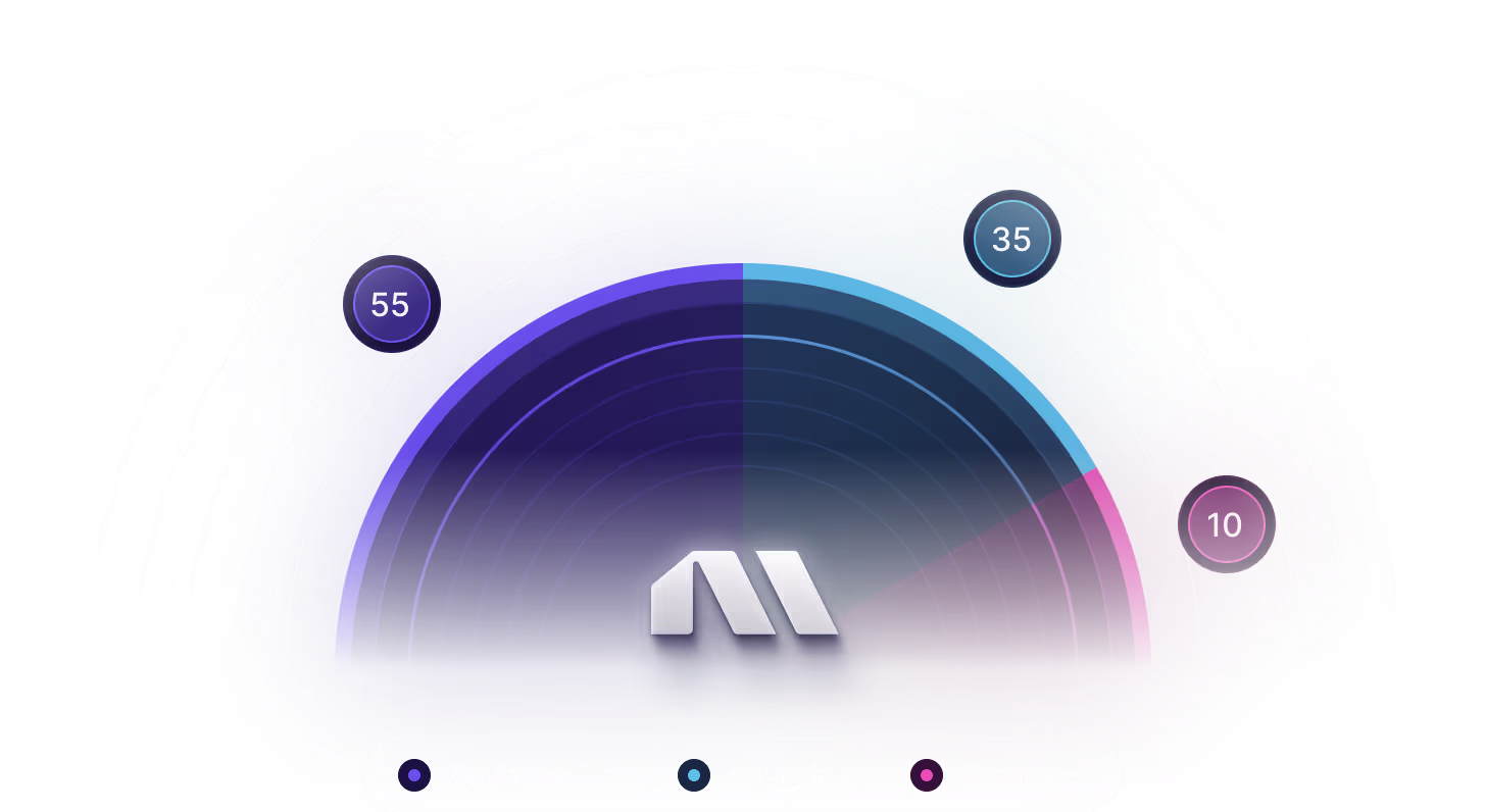 Master Meta ads with Madgicx